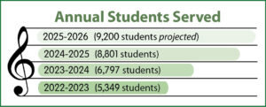 Annual-Students-Served-graphic-for-website